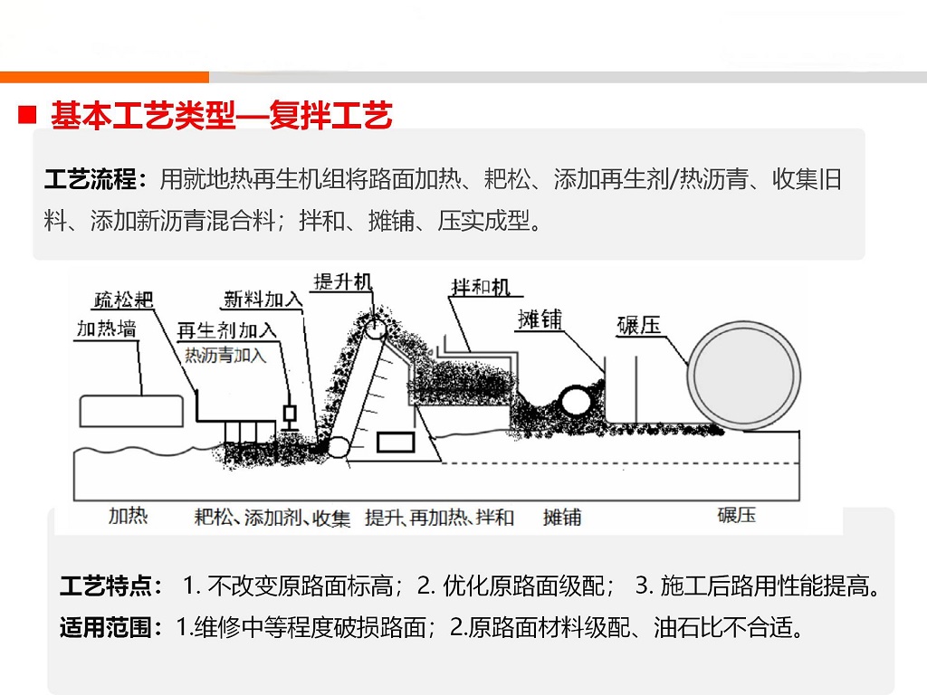 公路沥青路面病害低碳绿色处置技术及应用_01(1).jpg