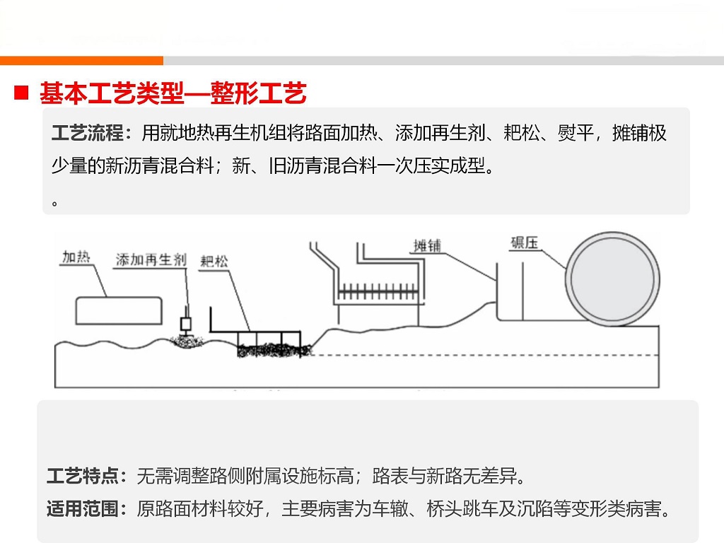 公路沥青路面病害低碳绿色处置技术及应用_01.jpg